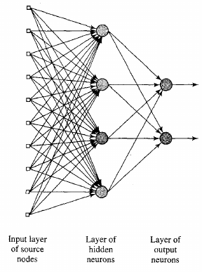 NeuralNetworks/haykin12.png