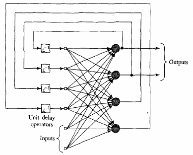 NeuralNetworks/haykin14.png