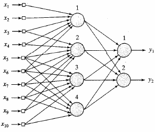 NeuralNetworks/haykin15.png