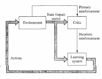 NeuralNetworks/haykin19.png