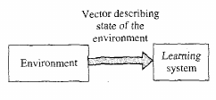 NeuralNetworks/haykin20.png