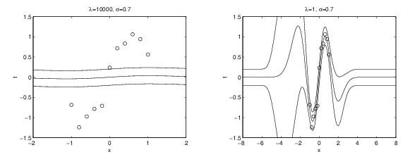 NeuralNetworks/regularization2.png