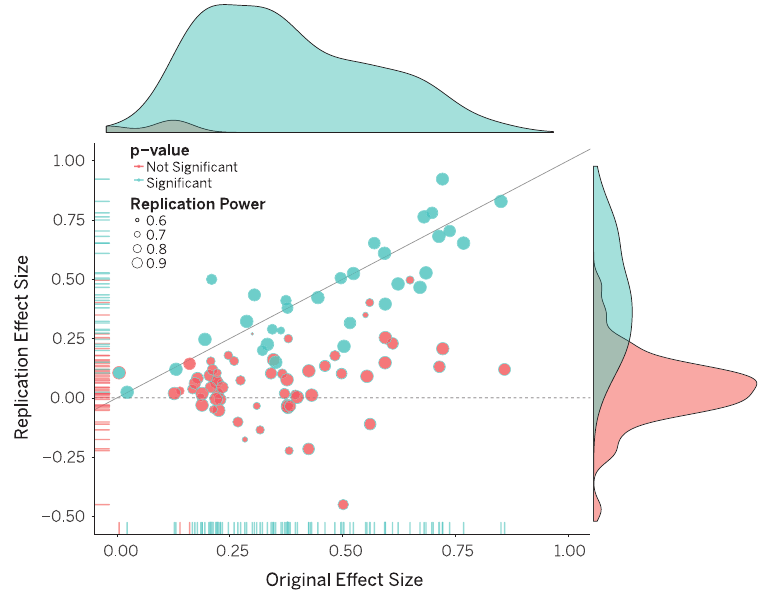 eScience/repro.png