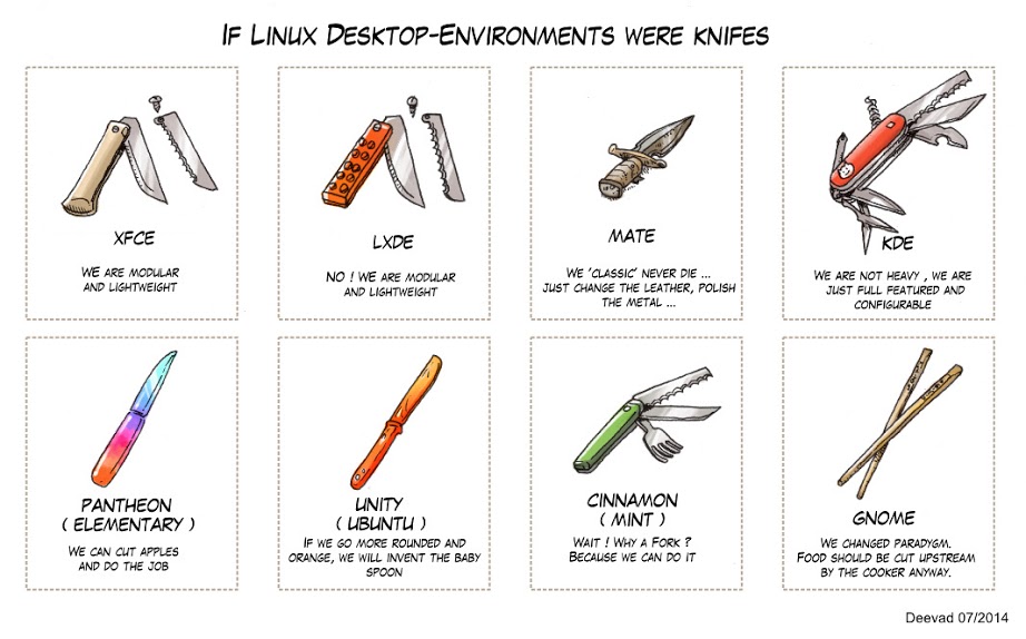 LinuxBash/desktops.jpg