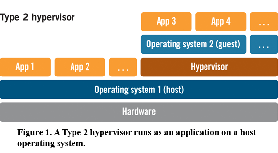 VirtualMachines/type1.png