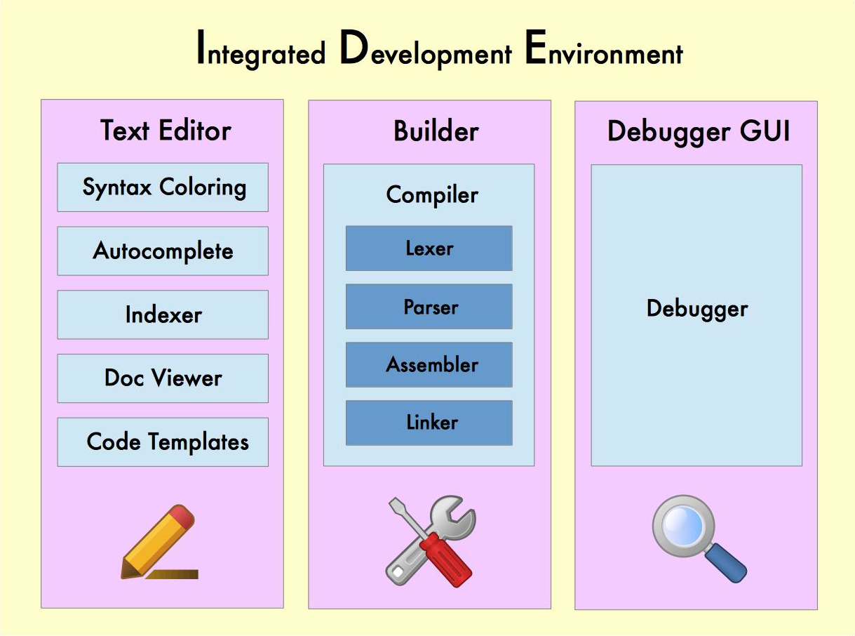 01-Computation/IDE.png