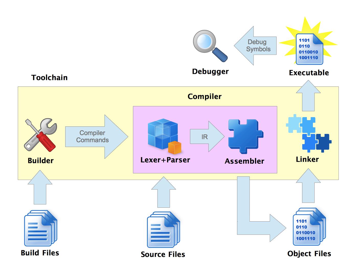 01-Computation/toolchain.jpg