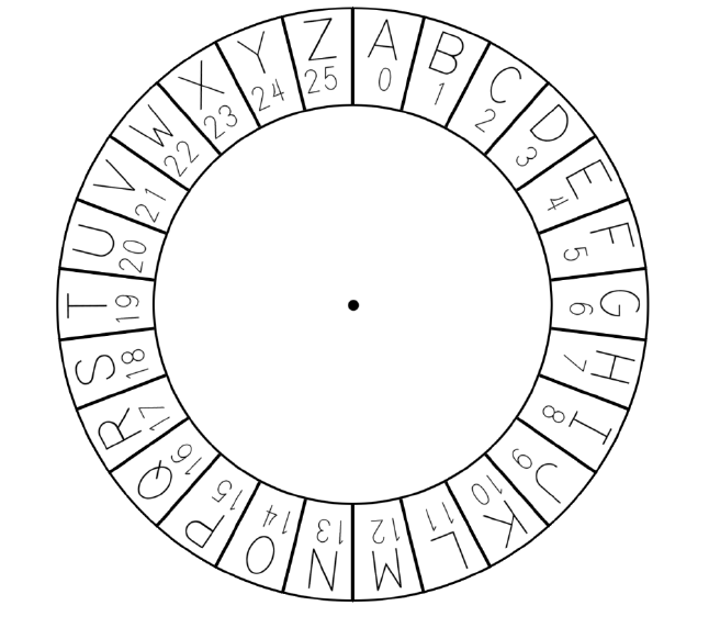 04-ExpressionsTypes/01cipher_wheel.png