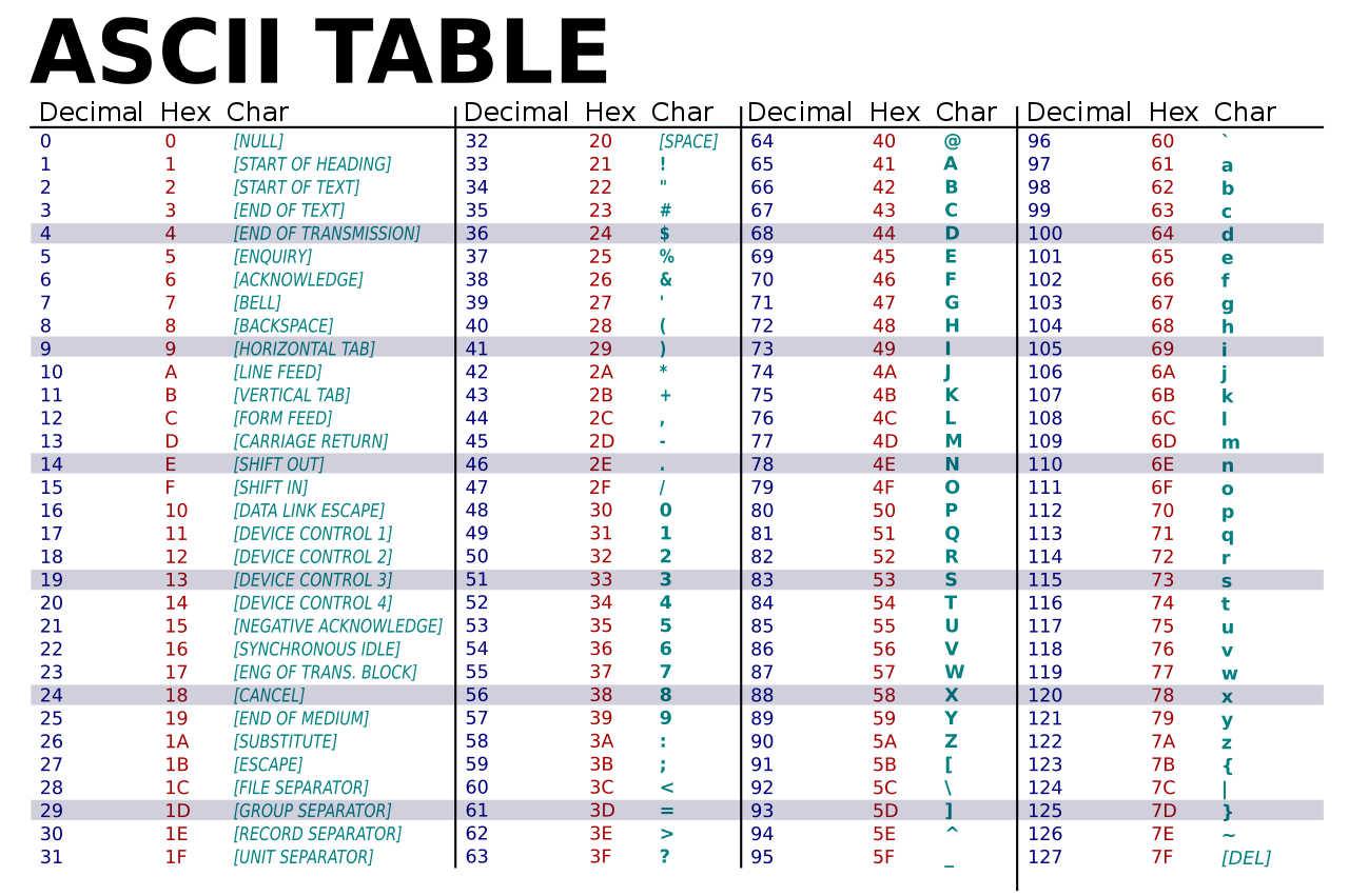 04-ExpressionsTypes/ASCII_table1.png