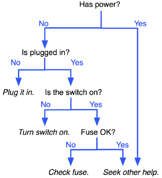 05-Branches/power_chart.png