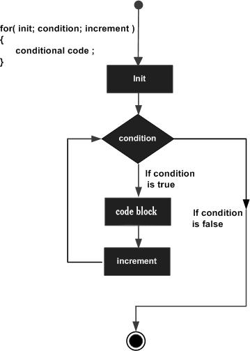 06-Loops/cpp_for_loop.png