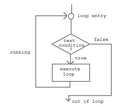 06-Loops/loop_control.png