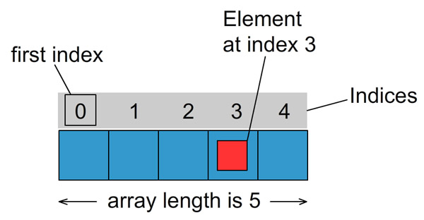 07-Containers/array.jpg