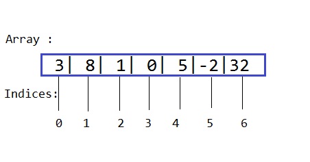 07-Containers/arrayex.jpg