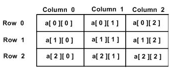 07-Containers/two-dimensional-array.png