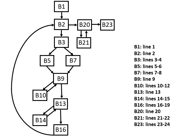 10-DebuggingTesting/pasted_image002.png