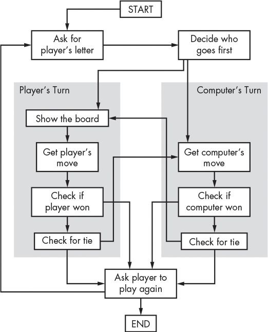 12-Strings/tictactoe.jpeg