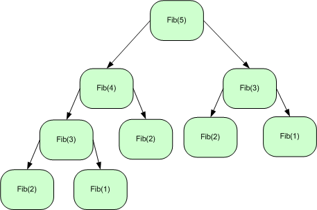 14-Recursion/10-Binary_Recursion.png