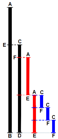 14-Recursion/euclid.png