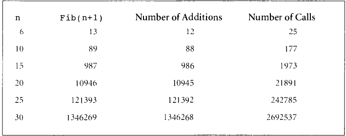 14-Recursion/fibtable.png