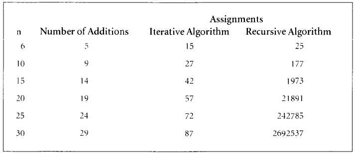 14-Recursion/fibtable_it.png