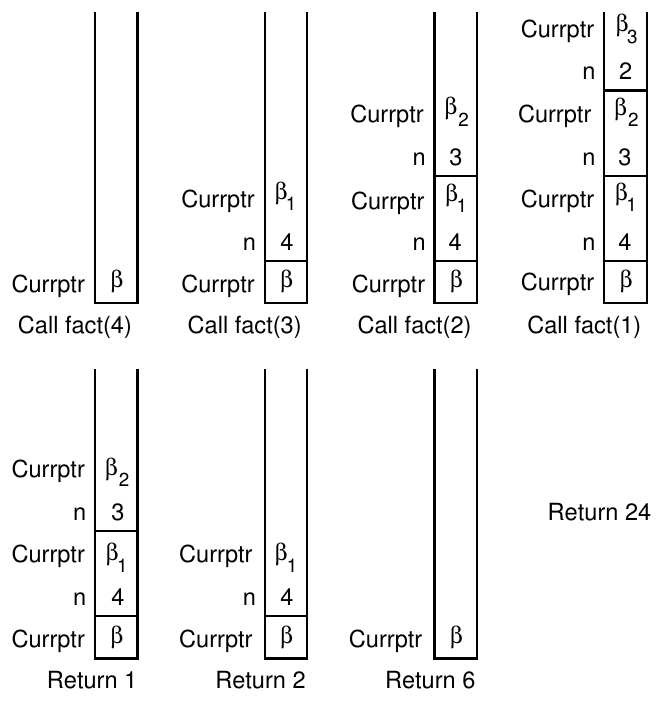 14-Recursion/stack.png