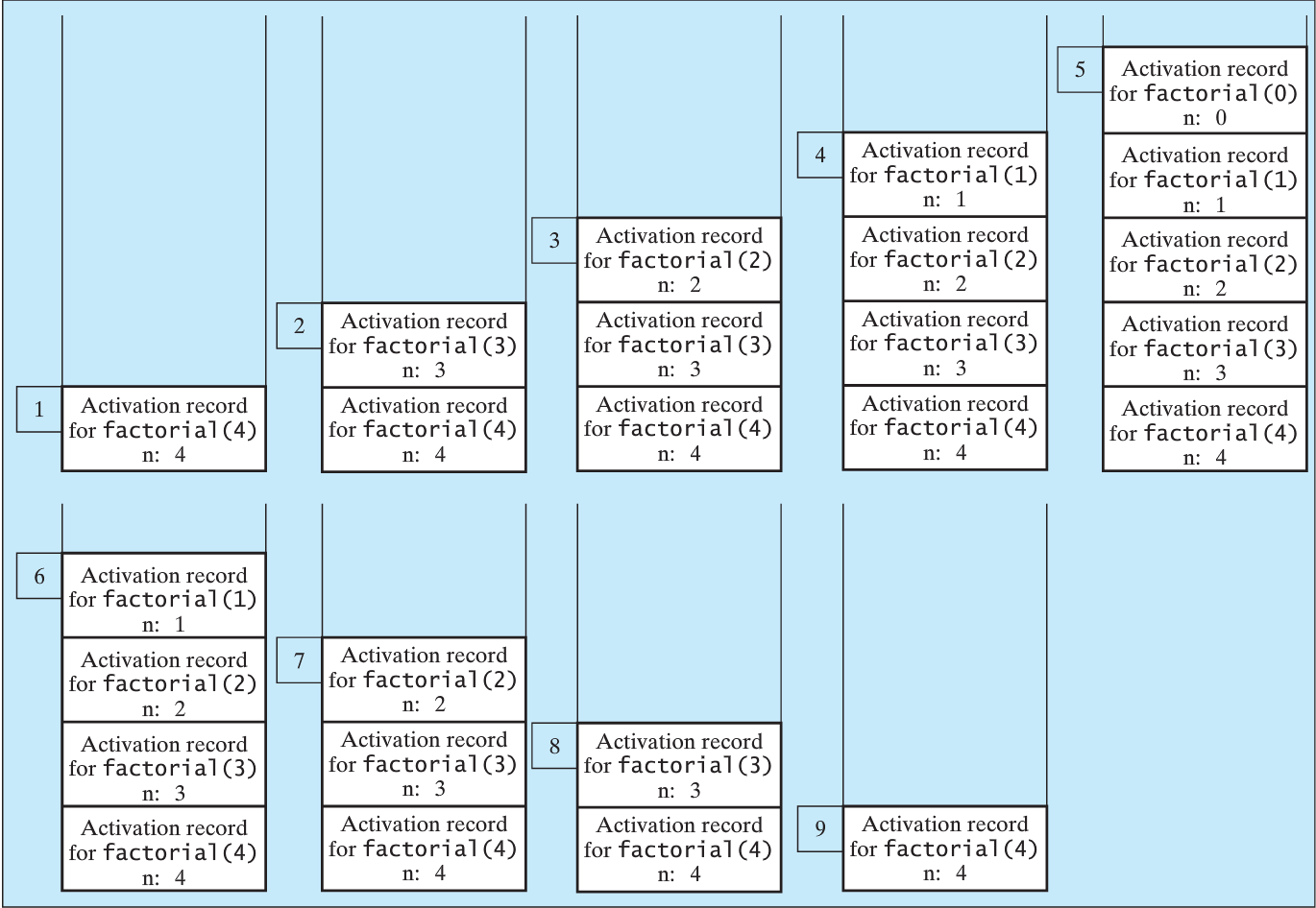 14-Recursion/stack02.png