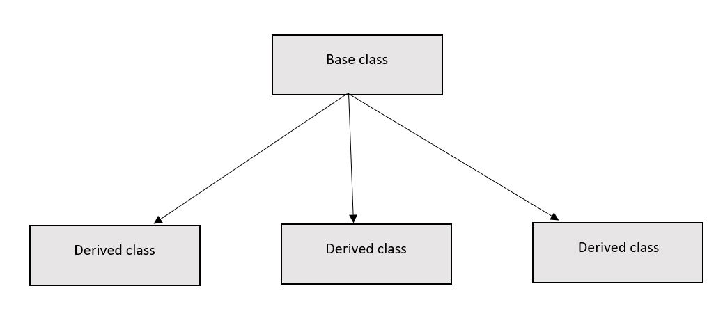 15-ClassesInheritance/hh1.jpg