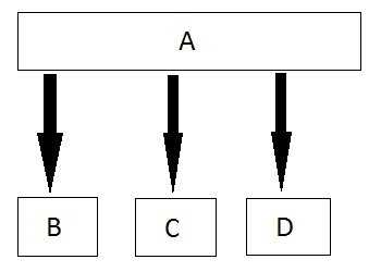 15-ClassesInheritance/hierarchical-inheritance.jpg