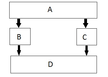 15-ClassesInheritance/hybrid-inheritance.jpg