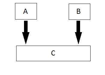 15-ClassesInheritance/multiple-inheritance.jpg