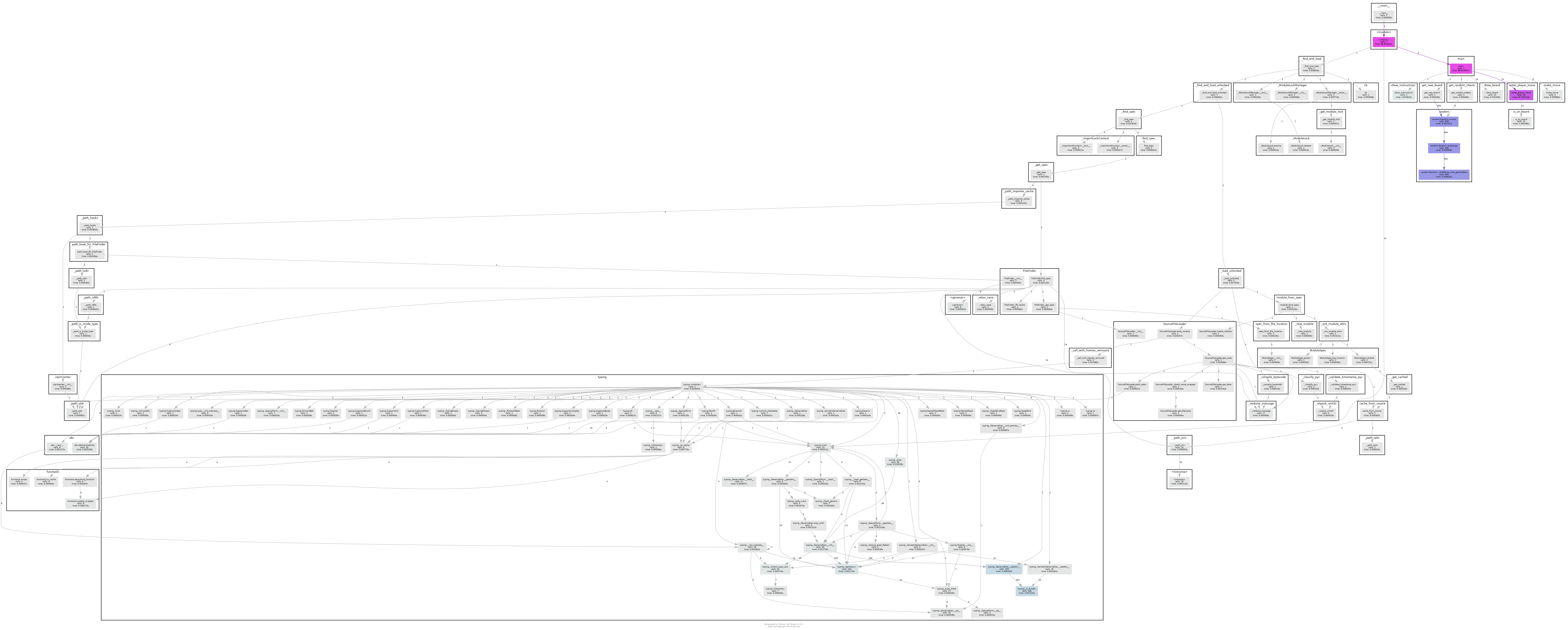 16-TypeFormatDebug/pycallgraph.png