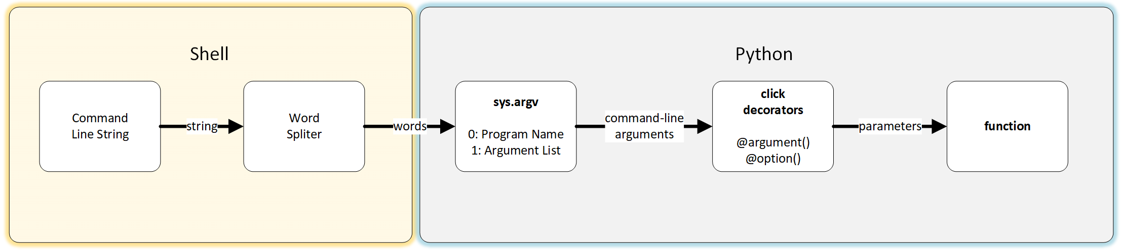 18-InputOutput/argument_parser.png