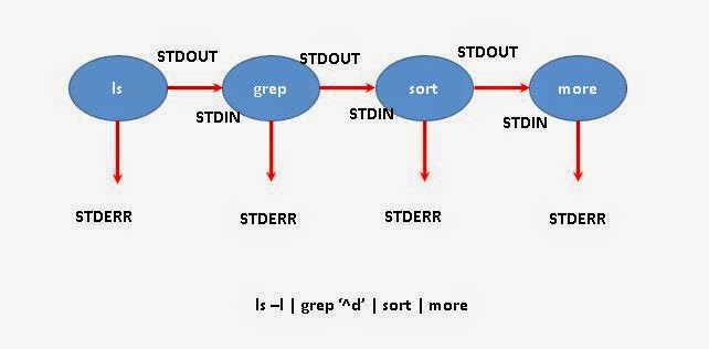 18-InputOutput/pipe-example.JPG