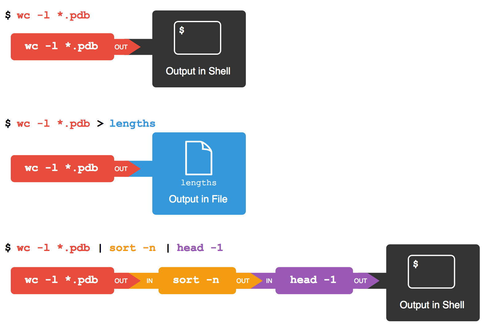 18-InputOutput/pipe-example1.png