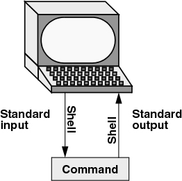 18-InputOutput/stdio01.jpg