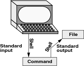 18-InputOutput/stdio02.jpg