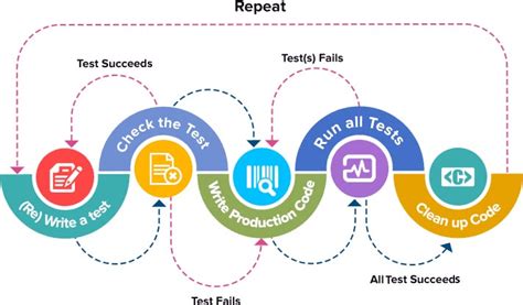 19-TestingFrameworks/tdd2.jpg