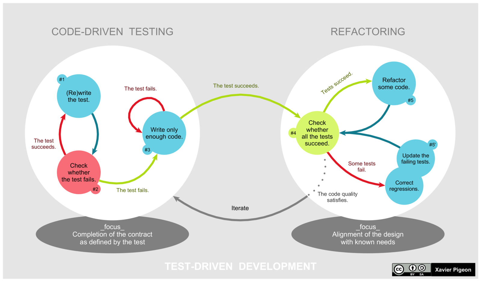 19-TestingFrameworks/tdd_cycle.png