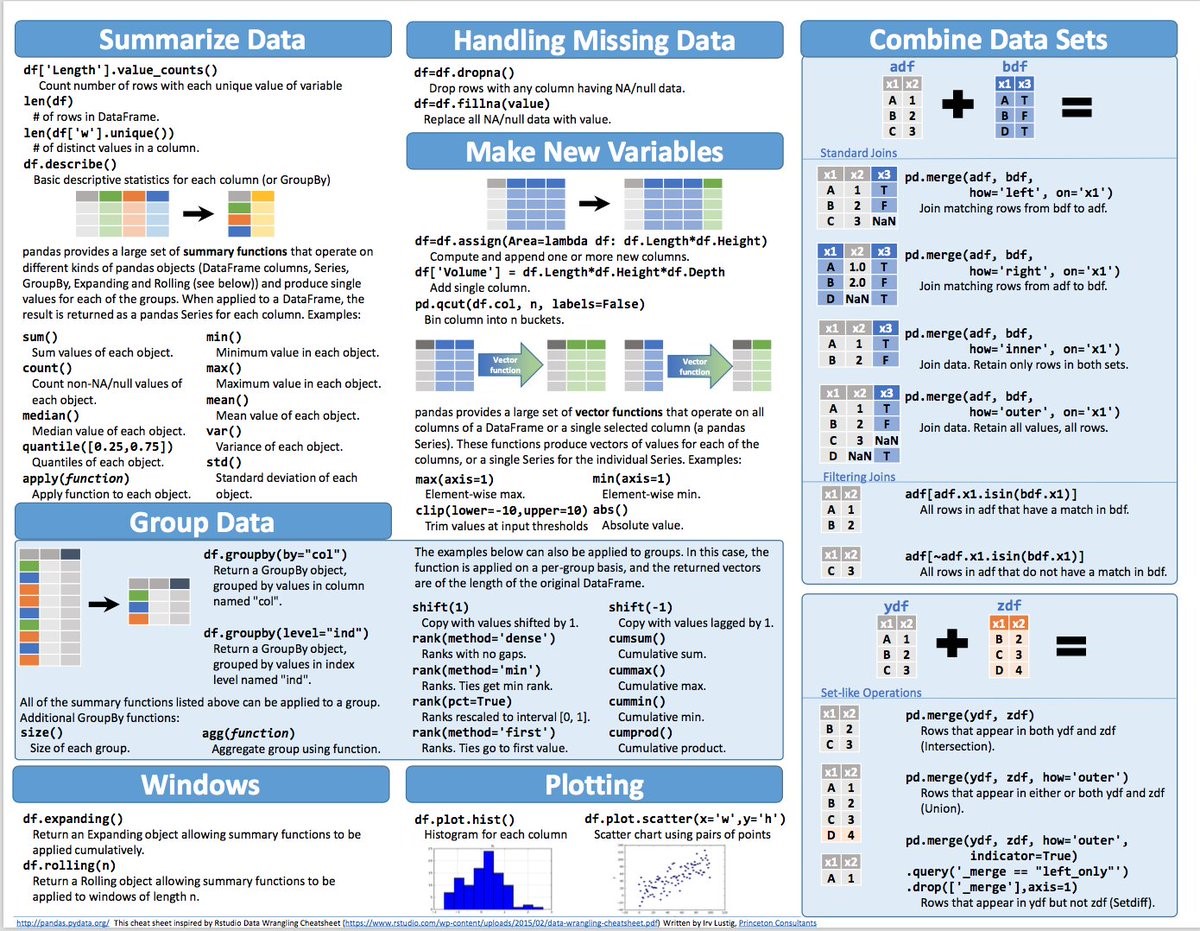 22-DataVis/pd-cheat.jpg