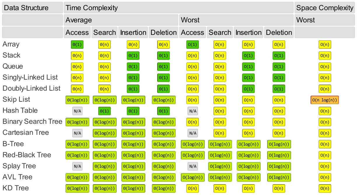 AlgorithmsSoftware/DStable.png