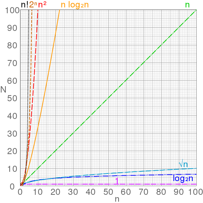 AlgorithmsSoftware/algorithm_comlexity.png