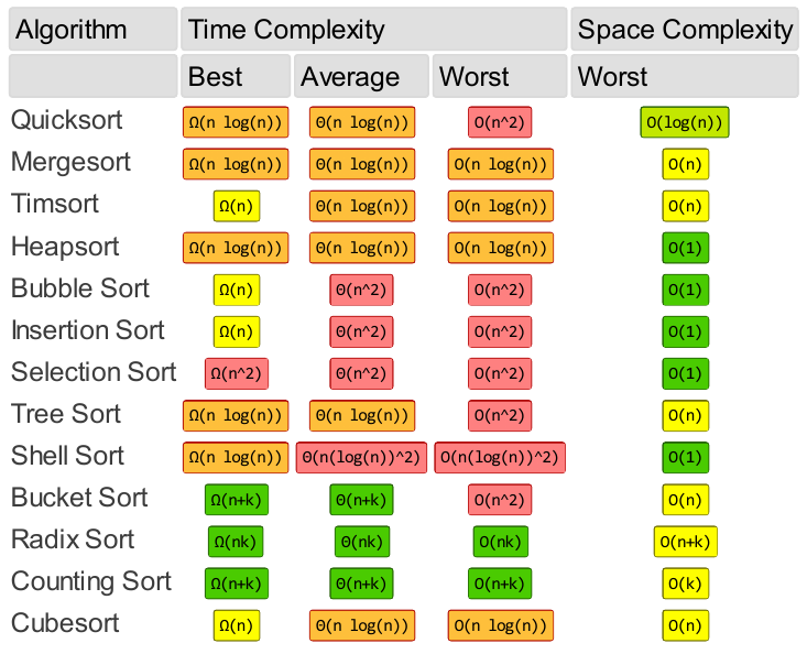 AlgorithmsSoftware/arraySorting.png