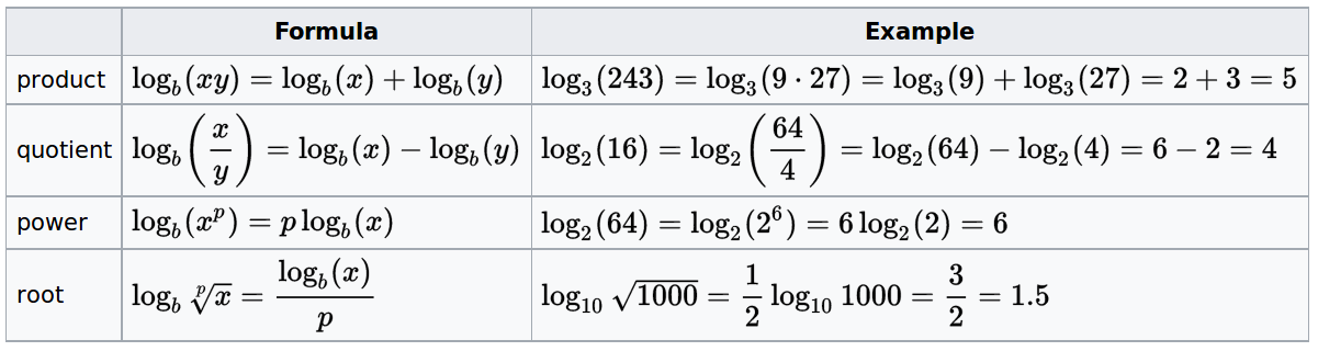 AlgorithmsSoftware/logs.png