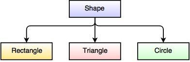 ClassesInheritance/hierarchical-inheritance-example.jpg