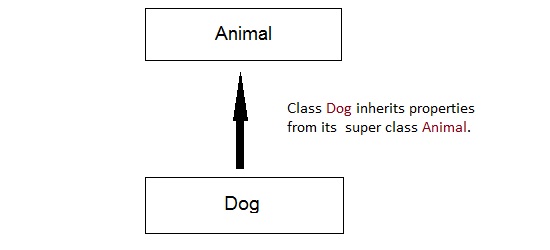 ClassesInheritance/inheritance-example.jpg