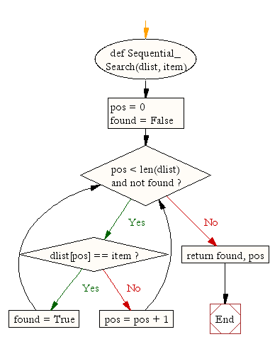 Computation/search-flow-chart.png