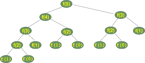 Recursion/fib_tree.png