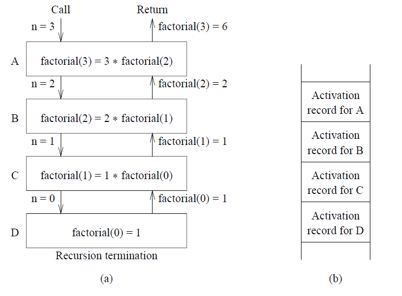 Recursion/stack00.png