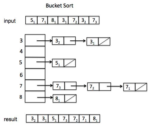 10b-IntegeterSorts/pasted_image003.png